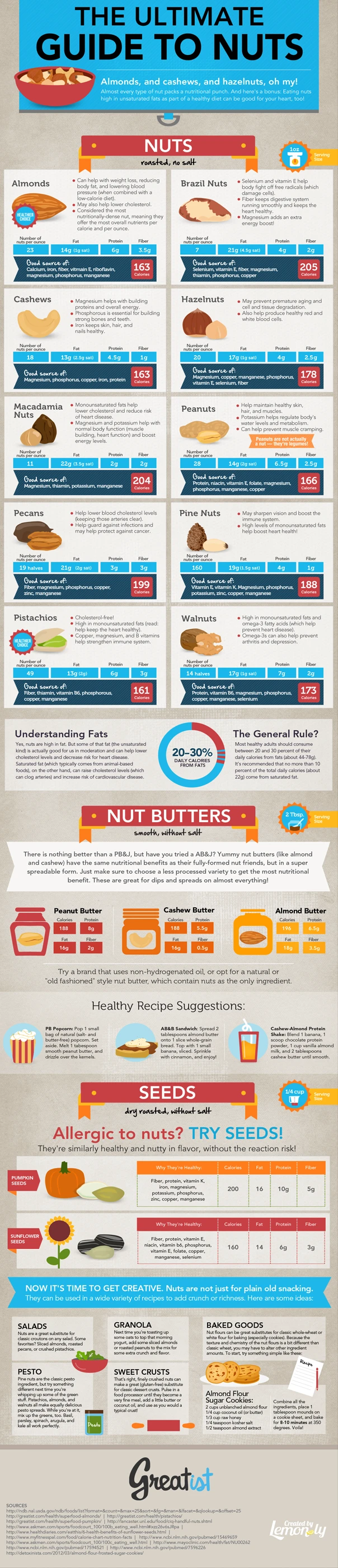 The Ultimate Guide To Nuts For Health Benefits Including Protein Snacks, Unsalted Varieties, Nutrition Facts, And Recipes For Nut Lovers.